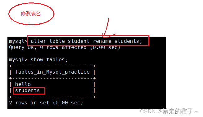 mysql 创建表到制定的数据库_数据库_18