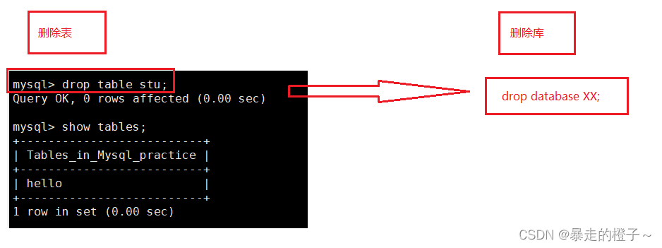 mysql 创建表到制定的数据库_表名_19