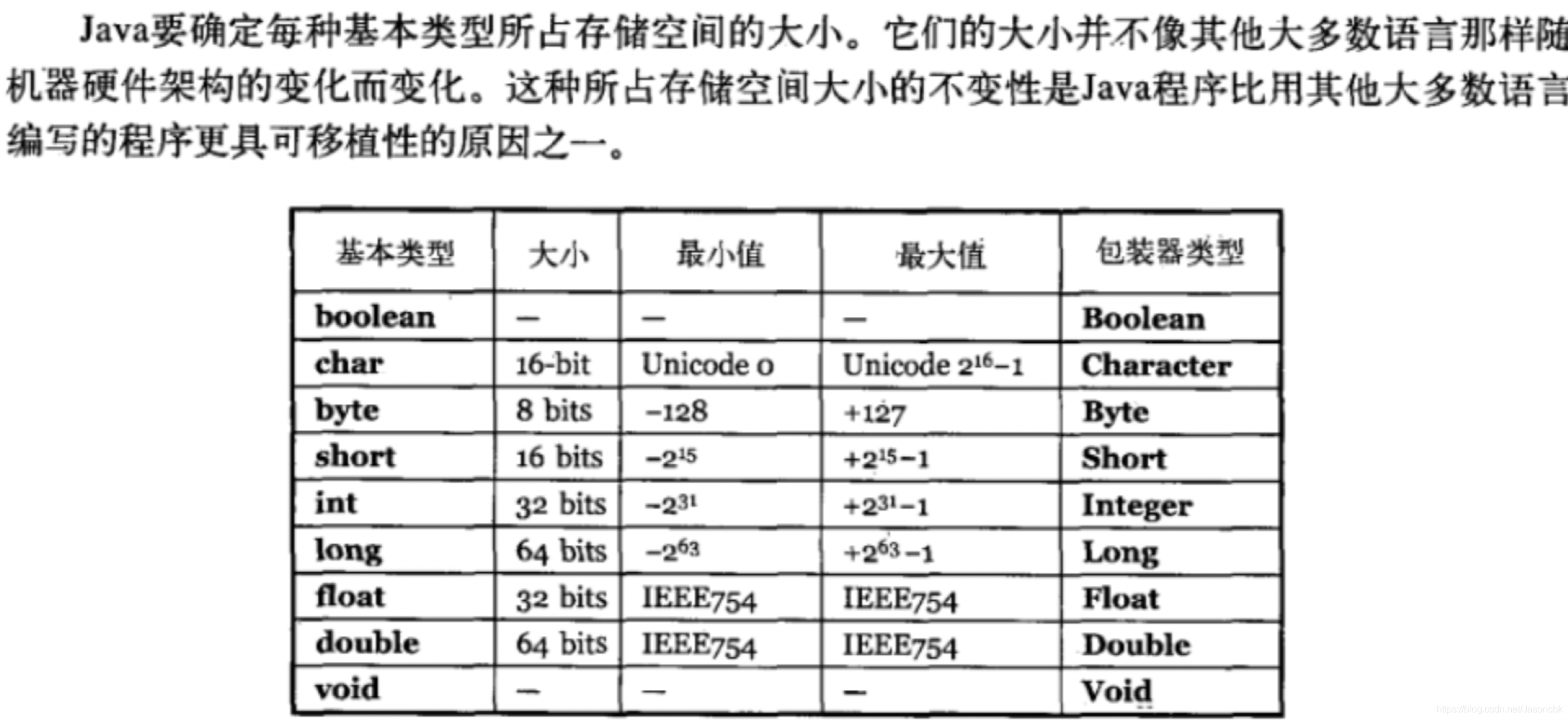 java中如何确定某个值在集合的位置_java中如何确定某个值在集合的位置