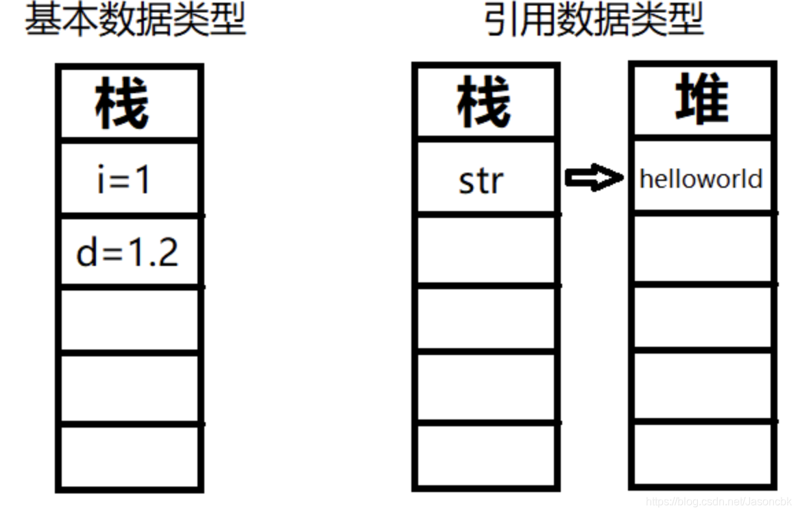 java中如何确定某个值在集合的位置_System_02