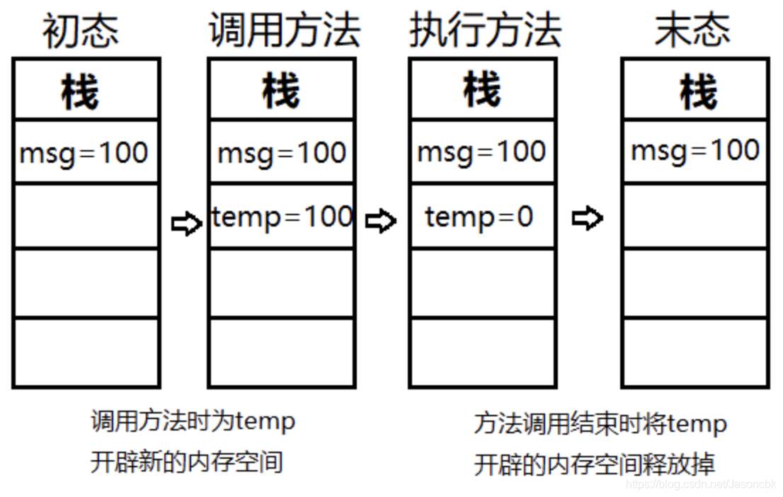 java中如何确定某个值在集合的位置_System_03