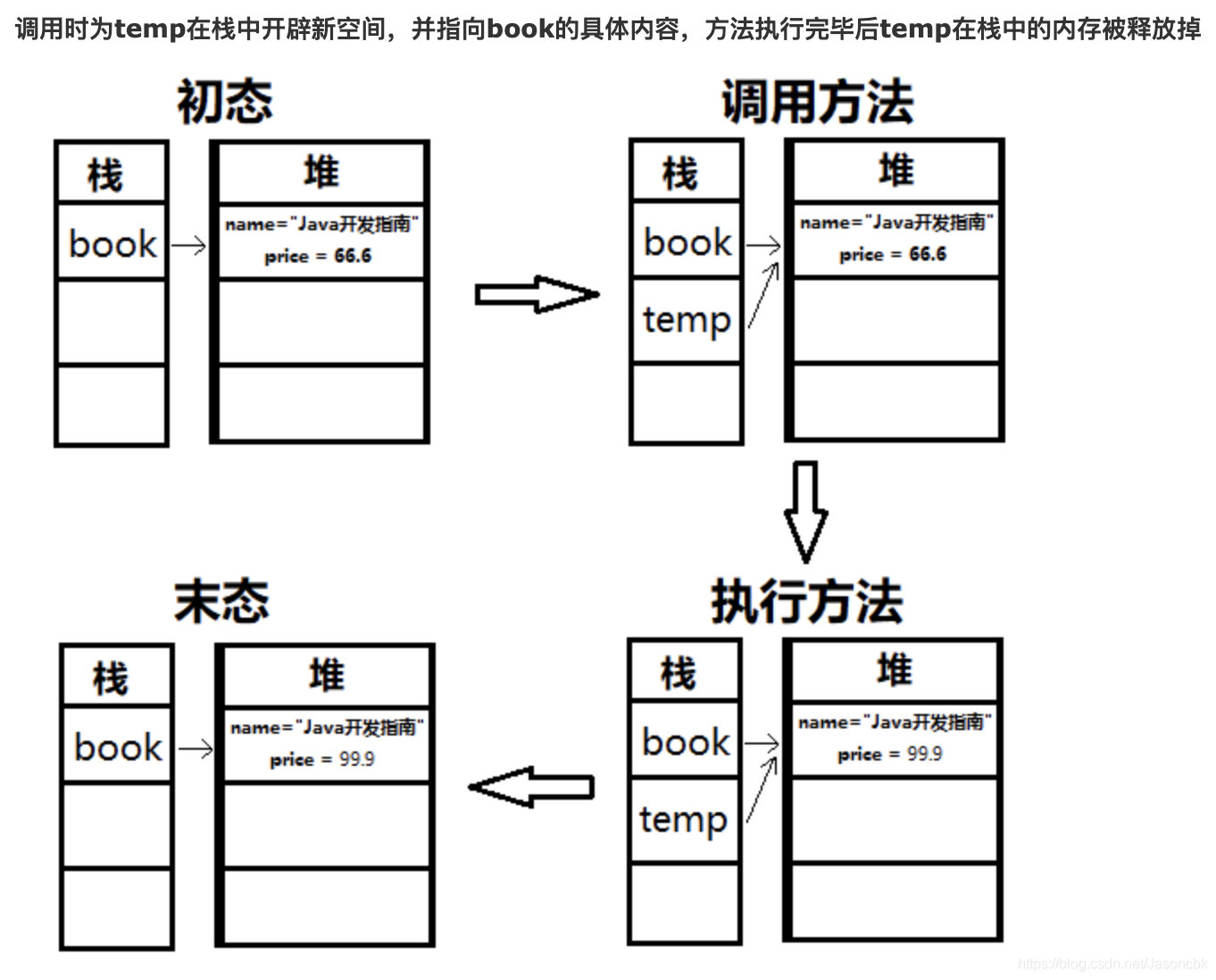 java中如何确定某个值在集合的位置_System_04