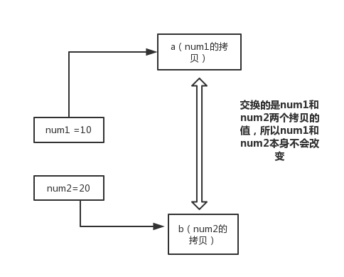 java中如何确定某个值在集合的位置_java_05