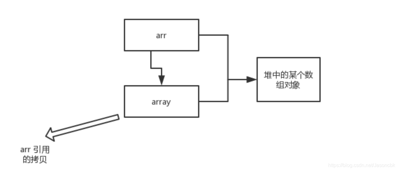 java中如何确定某个值在集合的位置_java_06