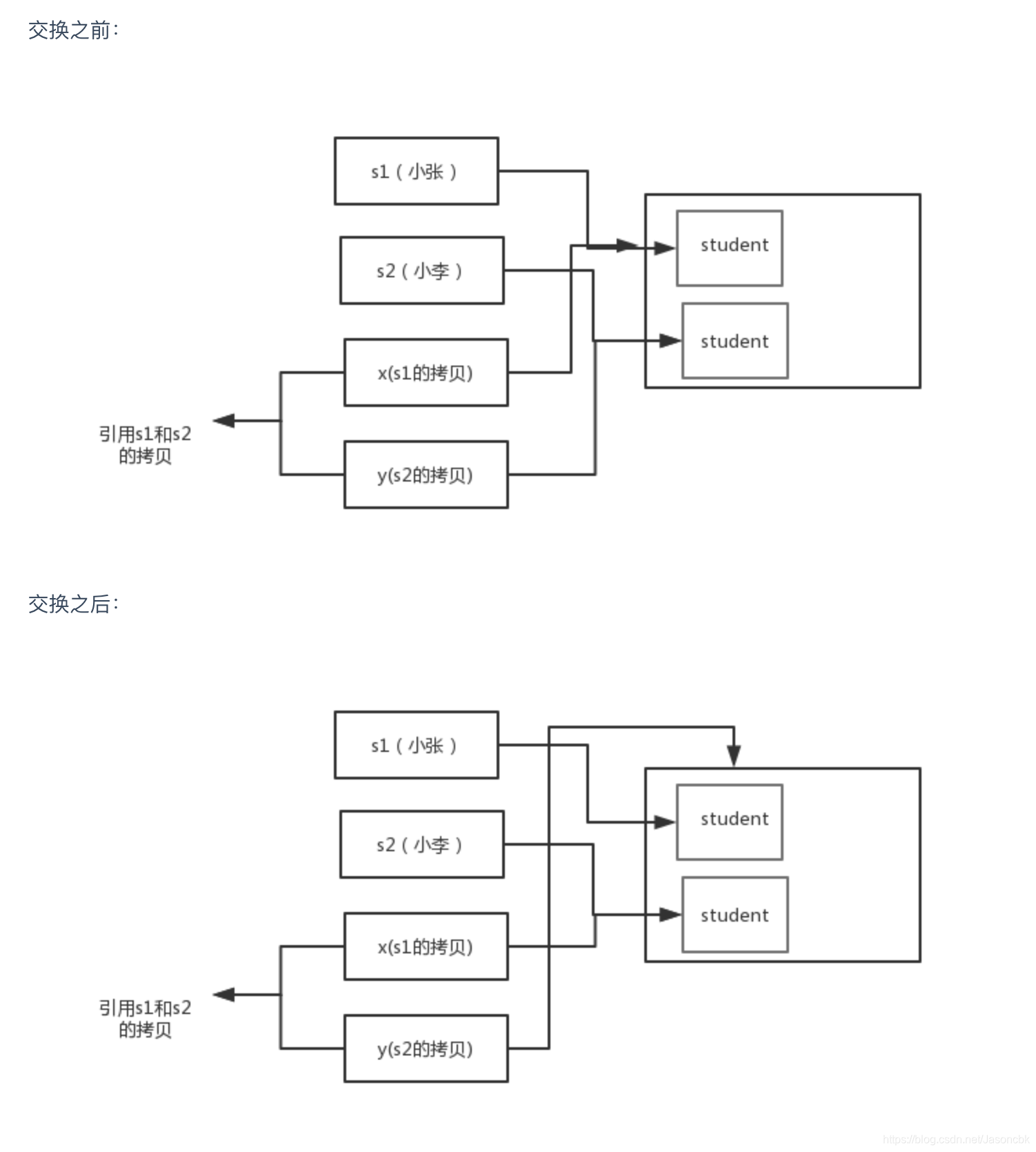 java中如何确定某个值在集合的位置_java中如何确定某个值在集合的位置_07