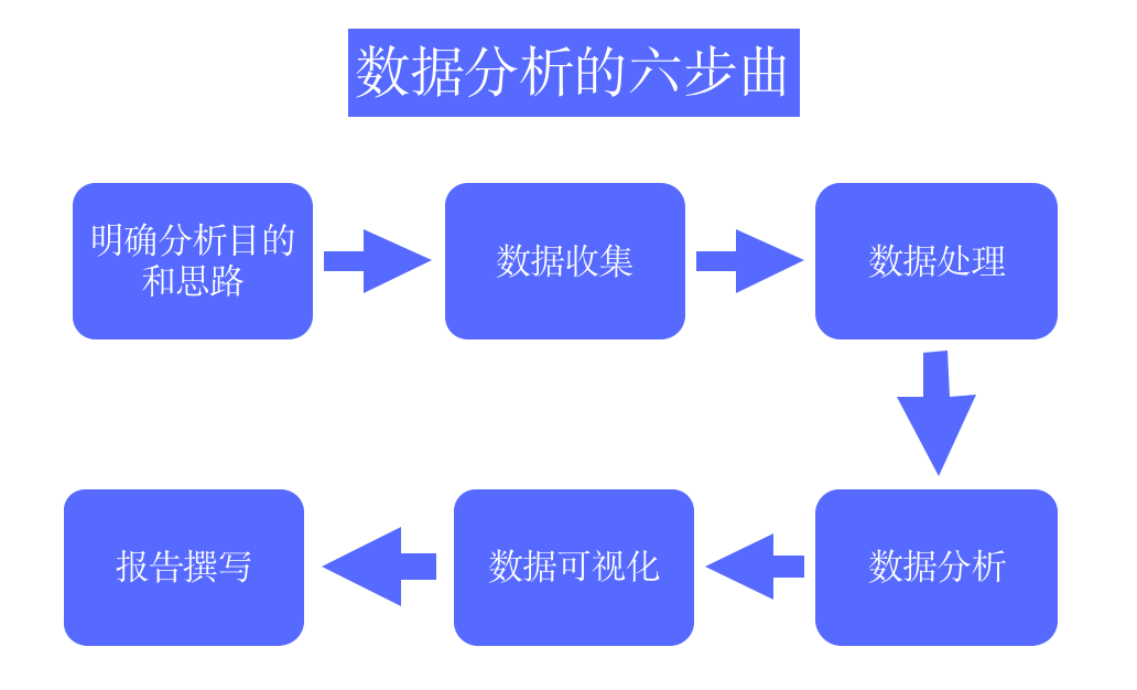 数据分析的说法下列描述错误的是_数据分析_03