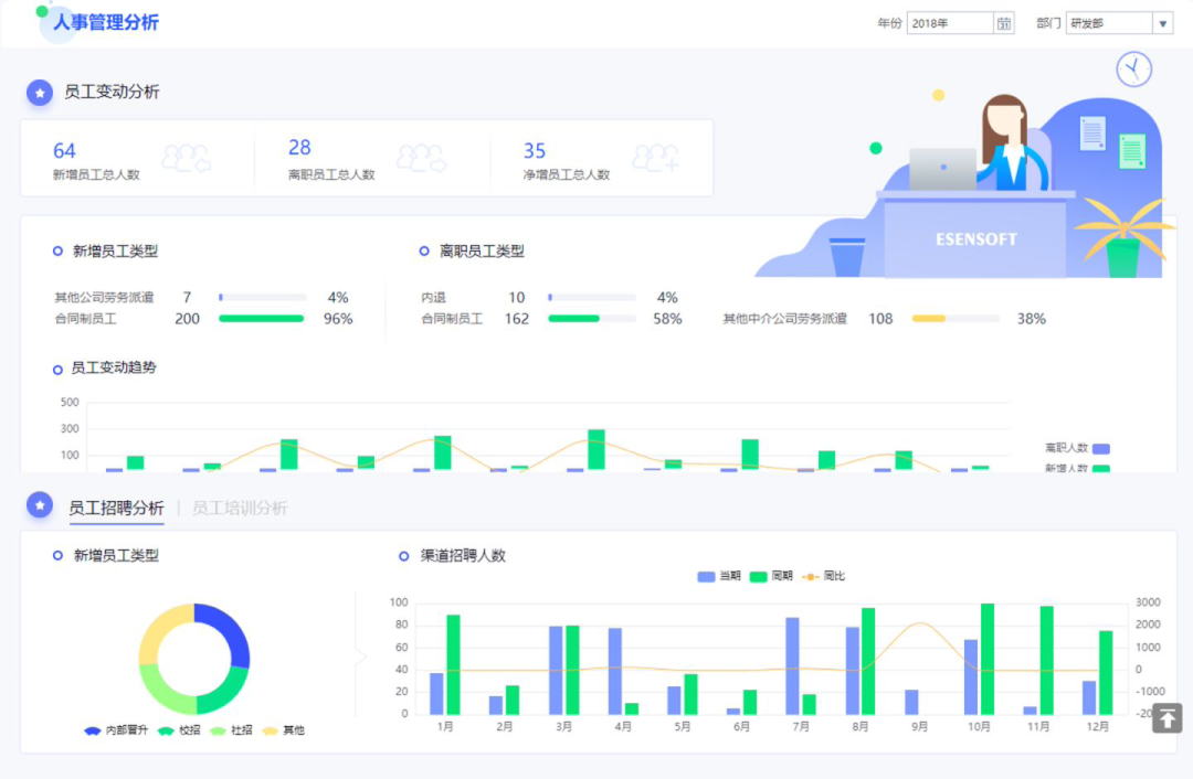 数据分析的说法下列描述错误的是_数据分析_06