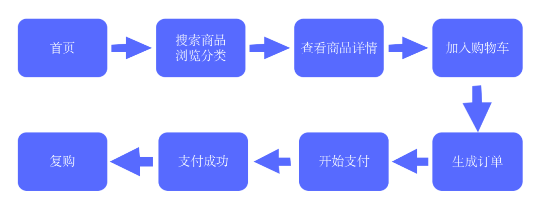 数据分析的说法下列描述错误的是_关联分析_10