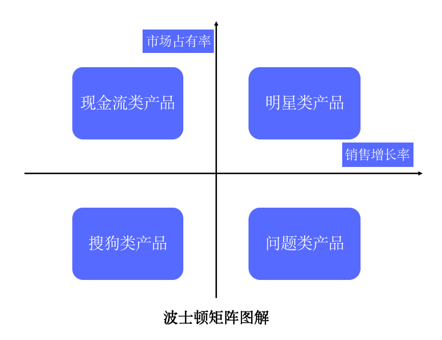 数据分析的说法下列描述错误的是_数据分析_12