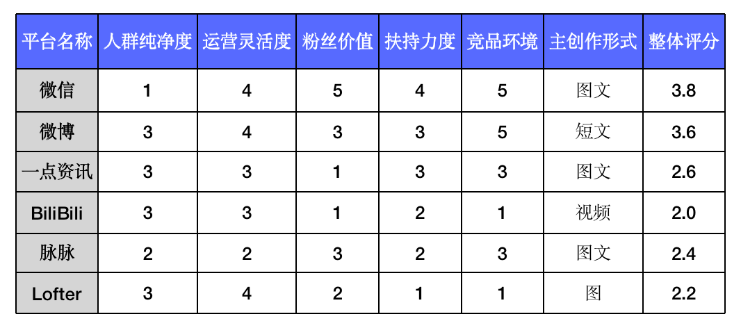 数据分析的说法下列描述错误的是_关联分析_14