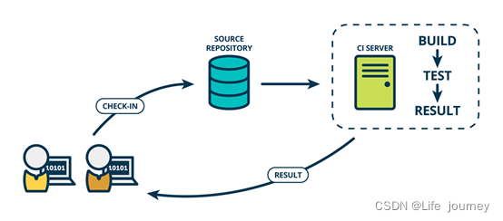 devops Helm构建_devops_03