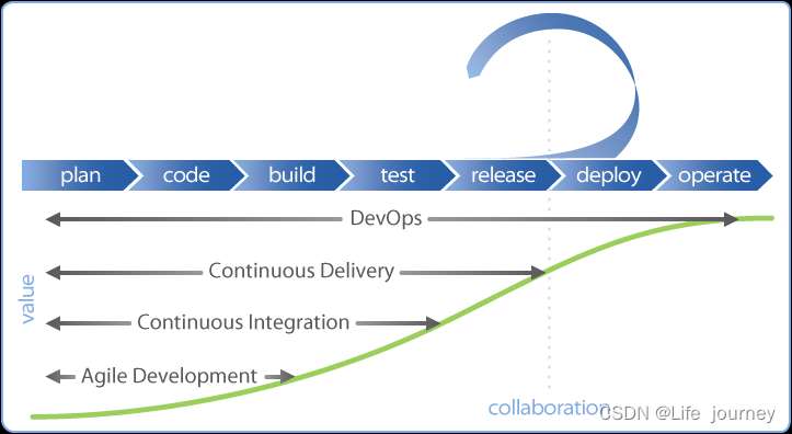 devops Helm构建_devops Helm构建_07