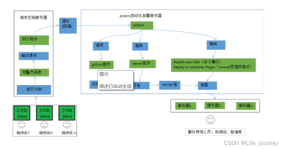 devops Helm构建_devops_12