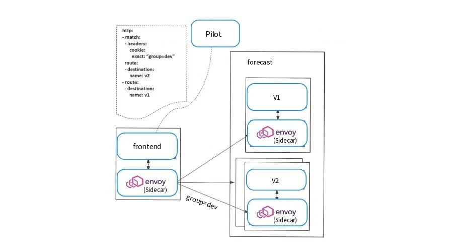 istio查看服务账号授权_kubernetes_06