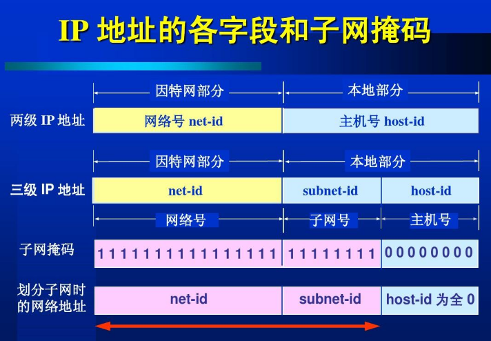 ipaddress 判断ip是否在一个网段内_Powered by 金山文档