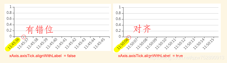 echarts的曲线图access form怎么去掉_封装_04