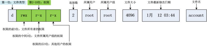 查看testtable表中所有数据的命令是_linux_14