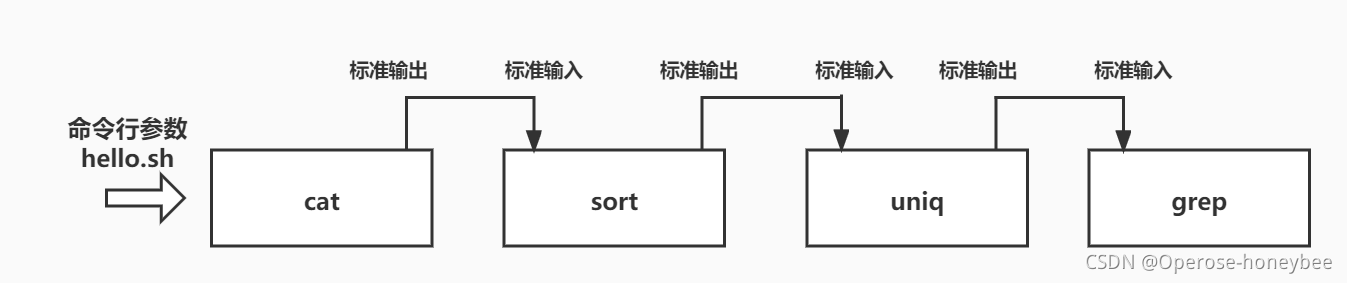 查看testtable表中所有数据的命令是_linux_43