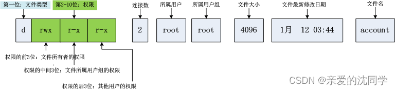 查看testtable表中所有数据的命令是_服务器_45