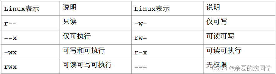 查看testtable表中所有数据的命令是_运维_46