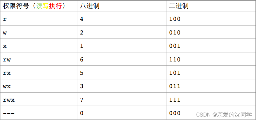 查看testtable表中所有数据的命令是_linux_47