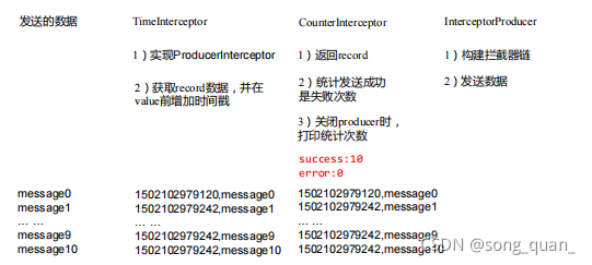 kafka producer拦截器_kafka