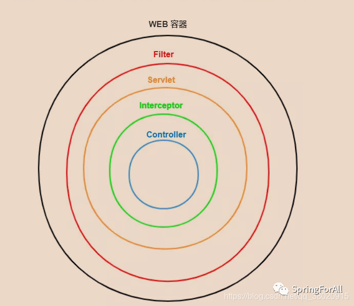 Spring Cloud 拦截actuator_spring_02