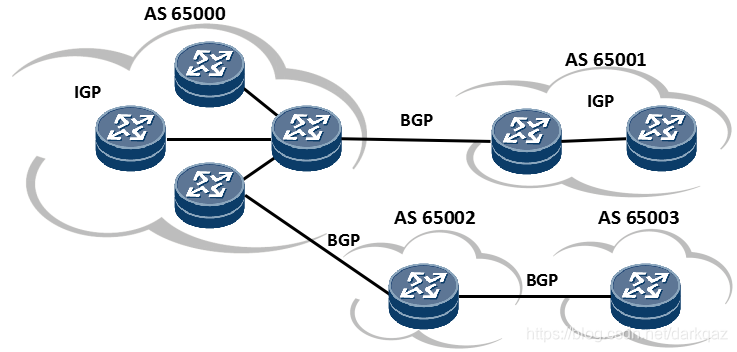 BGP rr从非客户机_List