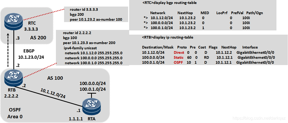 BGP rr从非客户机_TCP_03