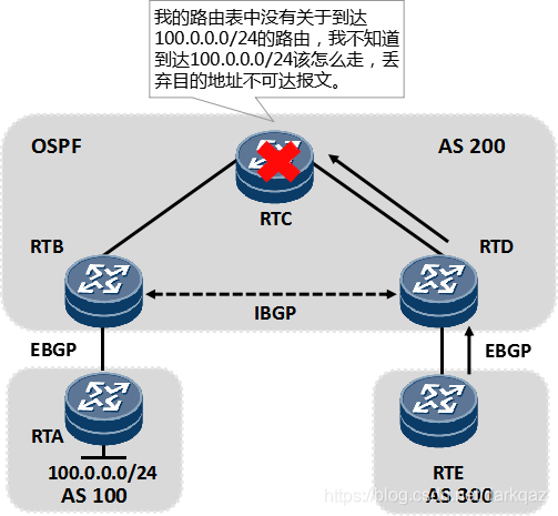 BGP rr从非客户机_List_07