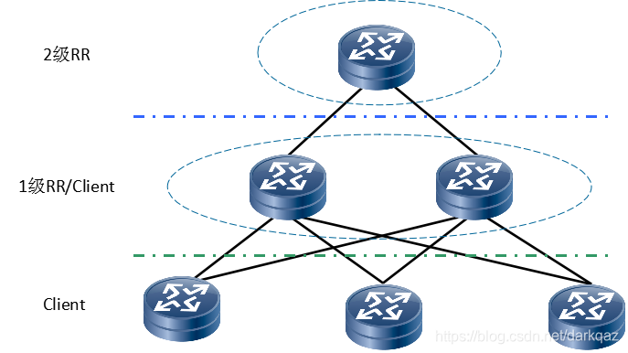 BGP rr从非客户机_TCP_09