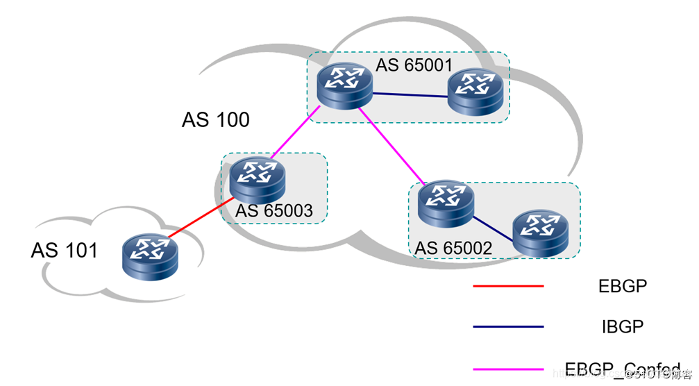 BGP rr从非客户机_BGP rr从非客户机_10