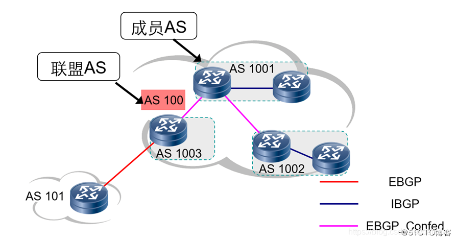 BGP rr从非客户机_List_11