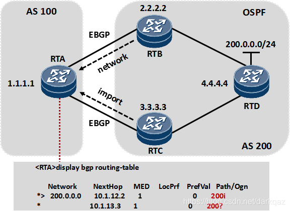 BGP rr从非客户机_BGP rr从非客户机_13