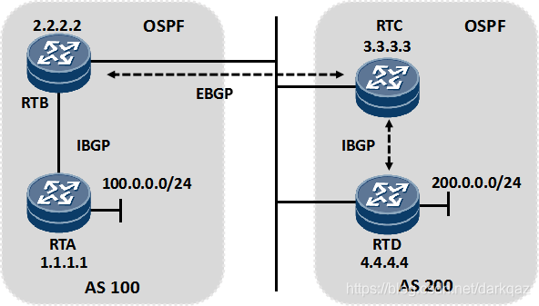 BGP rr从非客户机_TCP_14