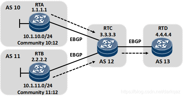 BGP rr从非客户机_TCP_17