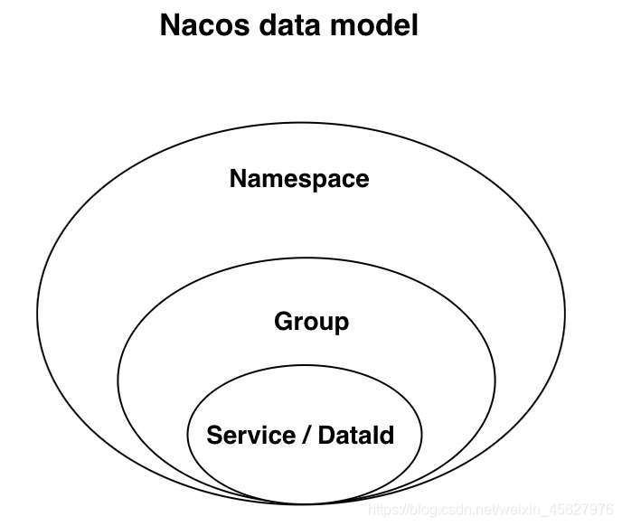 本地nacosspringcloud项目启动不了不打印日志_spring boot_24