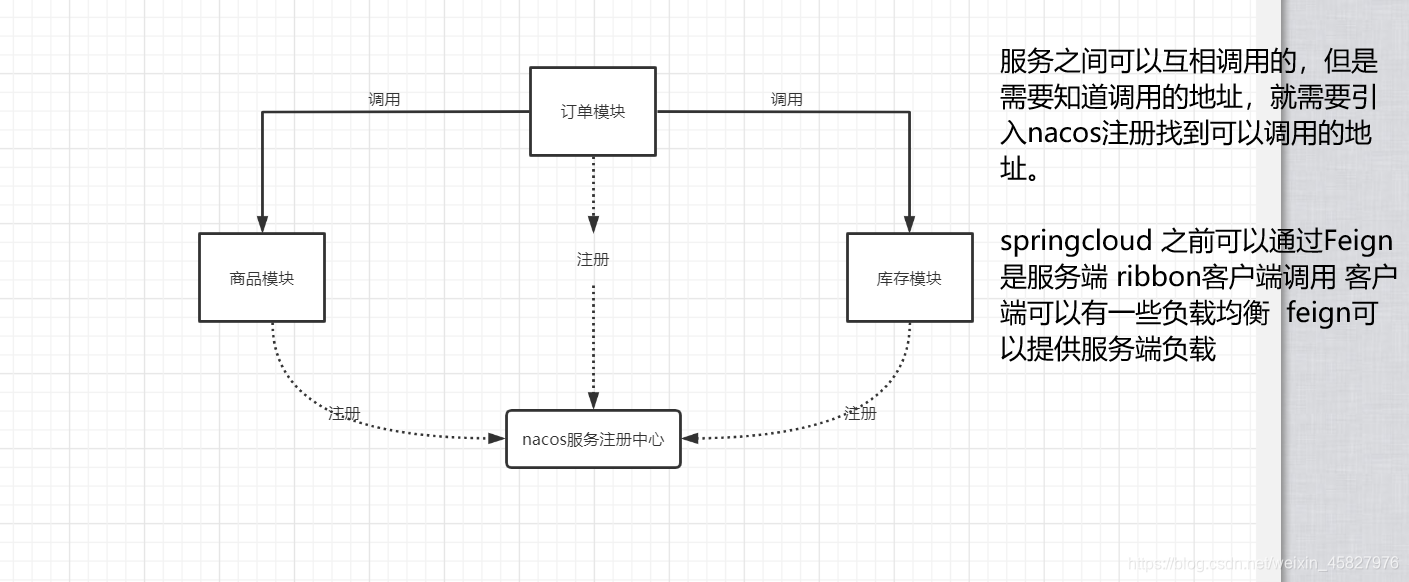 本地nacosspringcloud项目启动不了不打印日志_ci_33