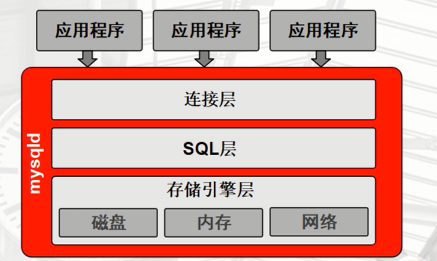 mysql的实例在哪里_SQL_03