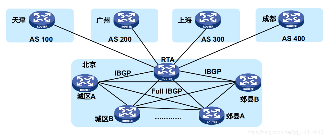 BGP扩展团体属性和标准团体属性_自治系统