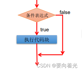 Javacmd程序退出方法_开发语言_02