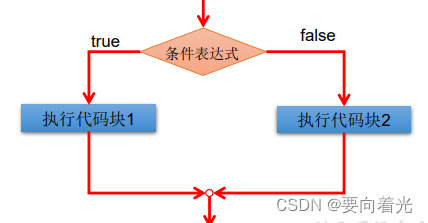 Javacmd程序退出方法_开发语言_03