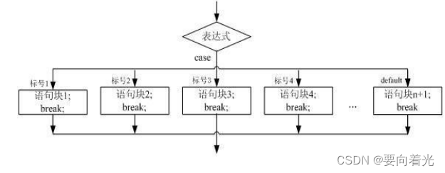 Javacmd程序退出方法_开发语言_05