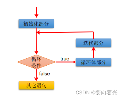 Javacmd程序退出方法_开发语言_07