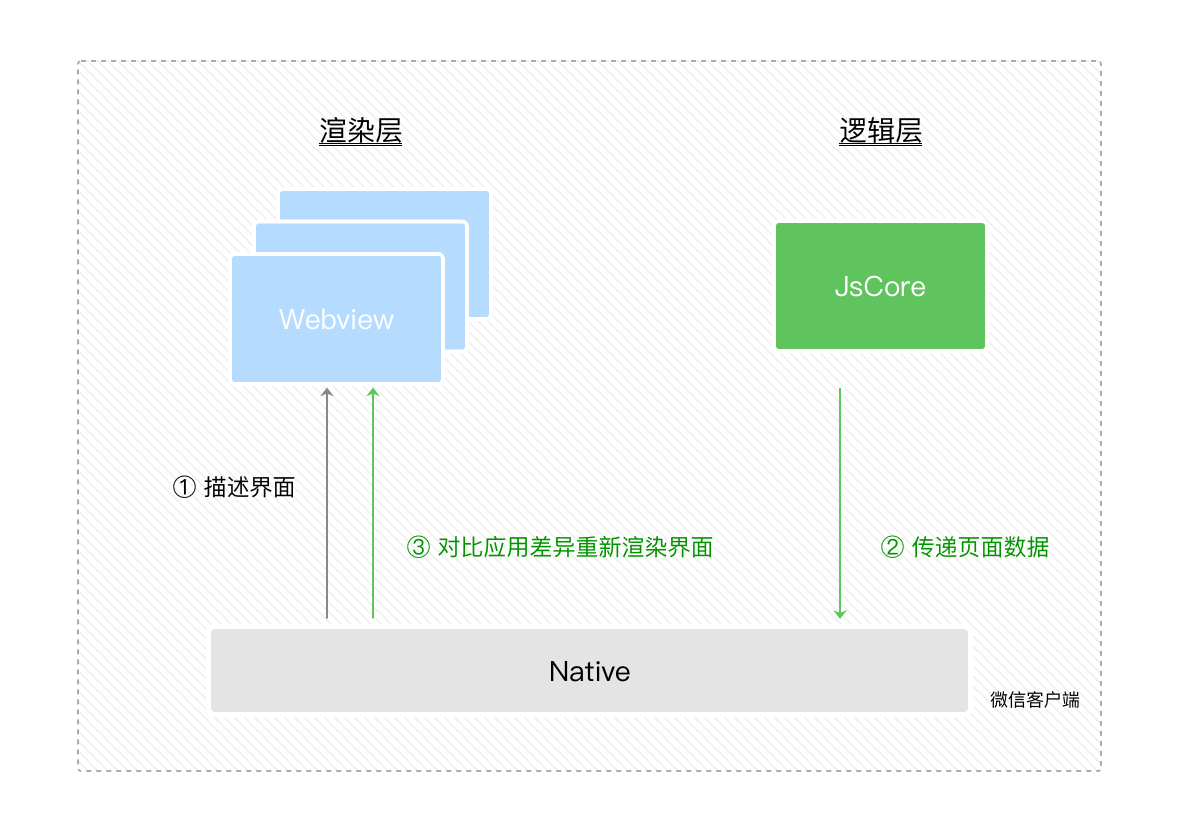 Android 原生调起微信小程序支付宝支付_当前页