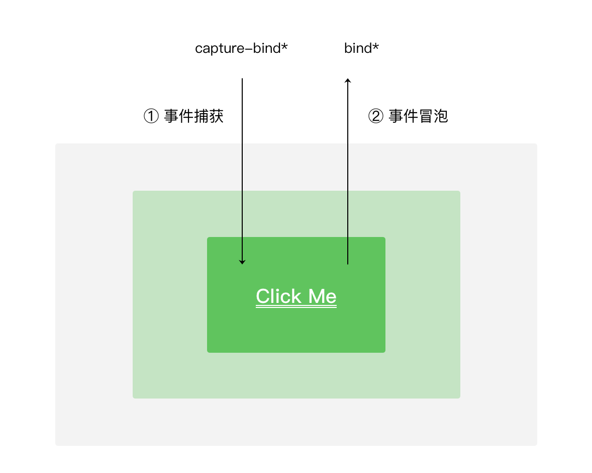 Android 原生调起微信小程序支付宝支付_ui_03