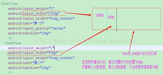 Android 一个布局与另一个居中ConstraintLayout_tablelayout