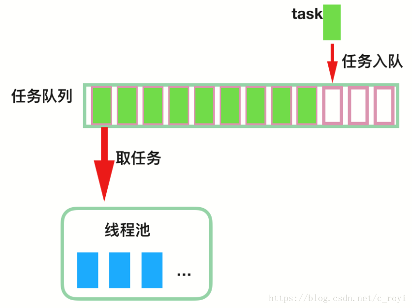 资源池管理 java_资源池管理 java_02