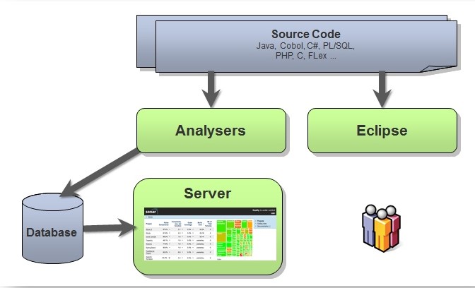 设置sonarqube扫描缺陷后gitlab不合并代码_SonarQube_03