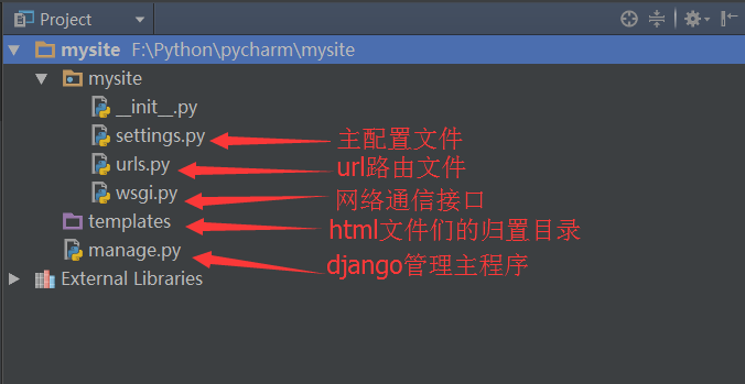 如何运行python类_django_11